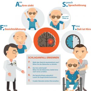 Schlaganfall- Rothenburg ob der Tauber